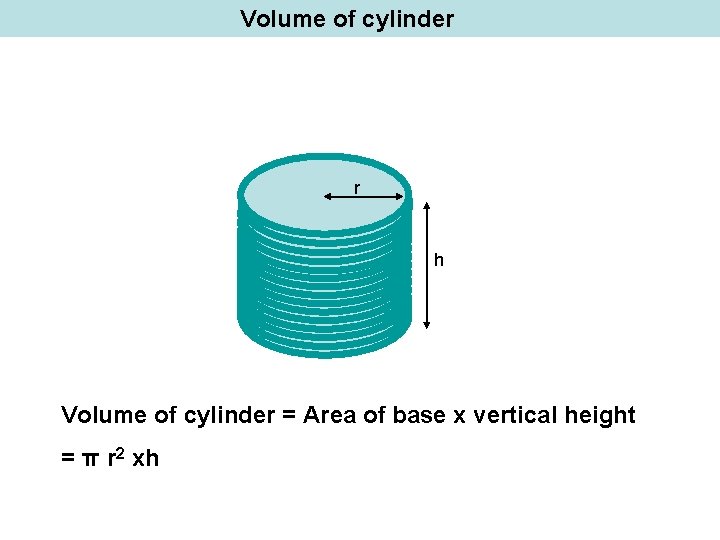 Volume of cylinder r h Volume of cylinder = Area of base x vertical