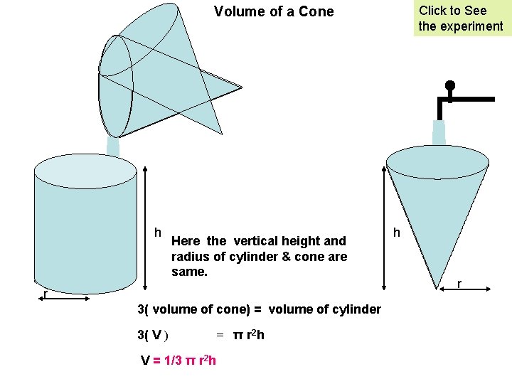 Click to See the experiment Volume of a Cone h Here the vertical height