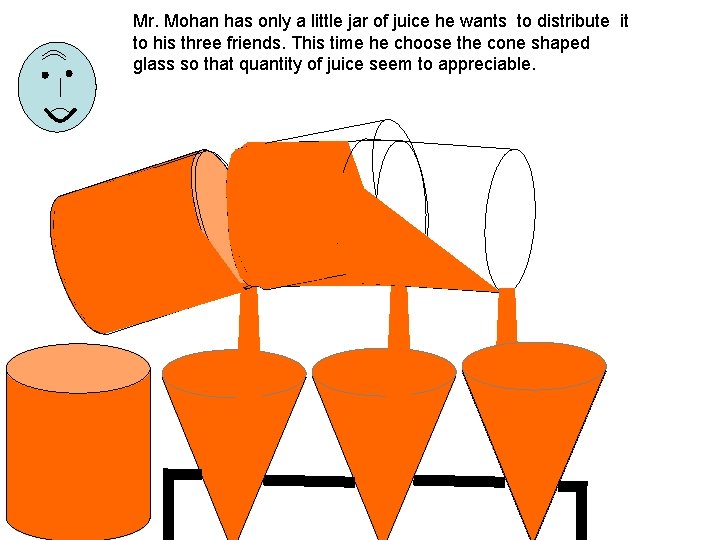 Mr. Mohan has only a little jar of juice he wants to distribute it