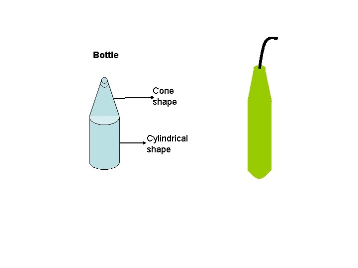 Bottle Cone shape Cylindrical shape 