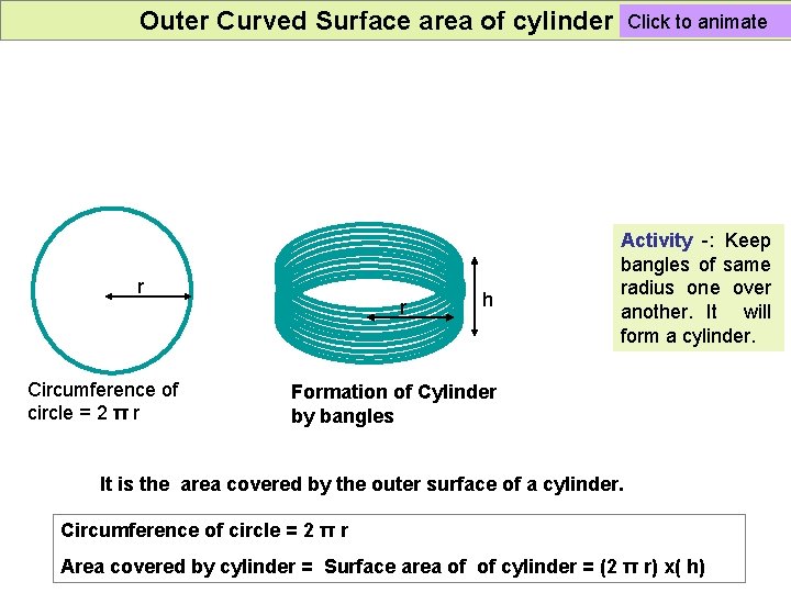 Outer Curved Surface area of cylinder r Circumference of circle = 2 π r