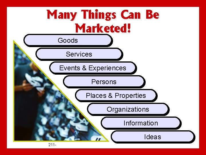 Many Things Can Be Marketed! Goods Services Events & Experiences Persons Places & Properties