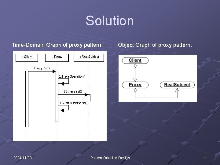 Solution Time-Domain Graph of proxy pattern: 2004/11/30 Object Graph of proxy pattern: Pattern-Oriented Design