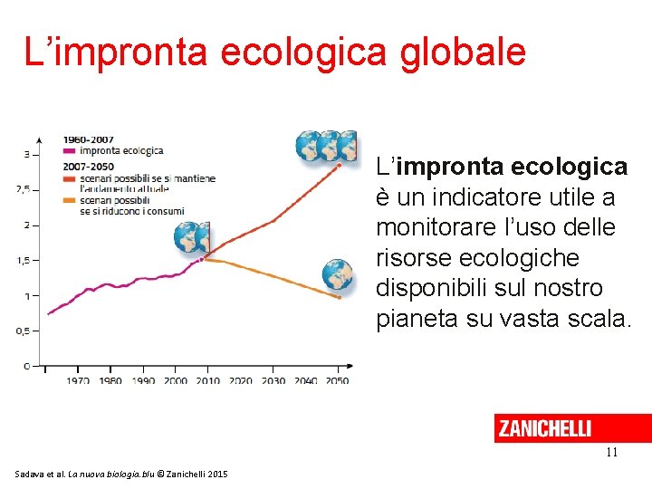 L’impronta ecologica globale L’impronta ecologica è un indicatore utile a monitorare l’uso delle risorse L’impronta ecologica globale L’impronta ecologica è un indicatore utile a monitorare l’uso delle risorse