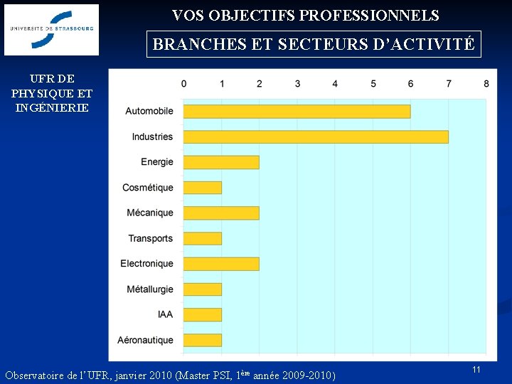 VOS OBJECTIFS PROFESSIONNELS BRANCHES ET SECTEURS D’ACTIVITÉ UFR DE PHYSIQUE ET INGÉNIERIE Observatoire de