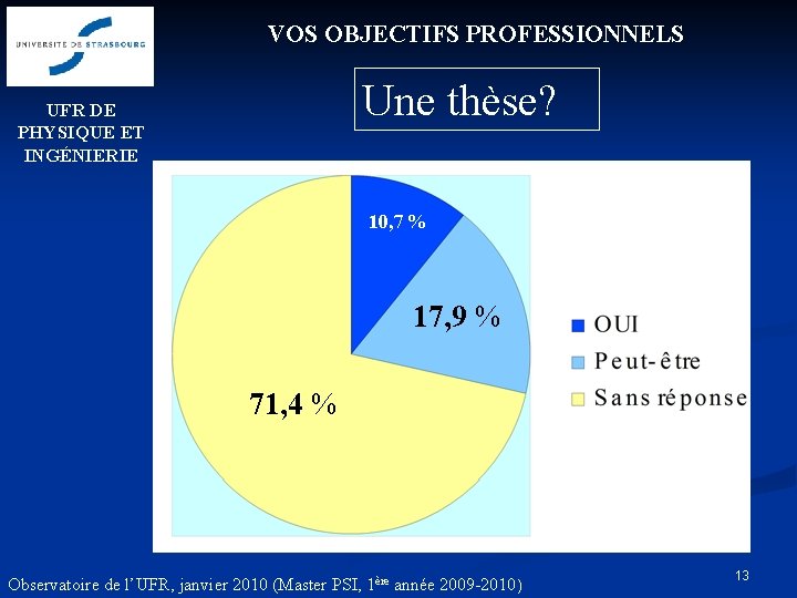 VOS OBJECTIFS PROFESSIONNELS Une thèse? UFR DE PHYSIQUE ET INGÉNIERIE 10, 7 % 17, VOS OBJECTIFS PROFESSIONNELS Une thèse? UFR DE PHYSIQUE ET INGÉNIERIE 10, 7 % 17,