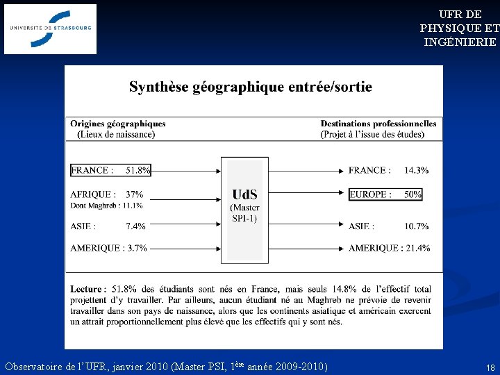 UFR DE PHYSIQUE ET INGÉNIERIE Observatoire de l’UFR, janvier 2010 (Master PSI, 1ère année