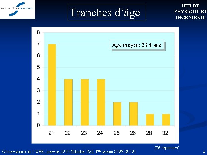 UFR DE PHYSIQUE ET INGÉNIERIE Tranches d’âge Age moyen: 23, 4 ans Observatoire de UFR DE PHYSIQUE ET INGÉNIERIE Tranches d’âge Age moyen: 23, 4 ans Observatoire de