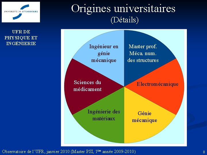 Origines universitaires (Détails) UFR DE PHYSIQUE ET INGÉNIERIE Ingénieur en génie mécanique Master prof. Origines universitaires (Détails) UFR DE PHYSIQUE ET INGÉNIERIE Ingénieur en génie mécanique Master prof.