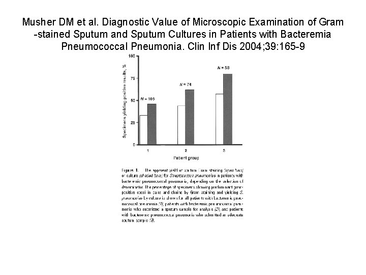 Musher DM et al. Diagnostic Value of Microscopic Examination of Gram -stained Sputum and