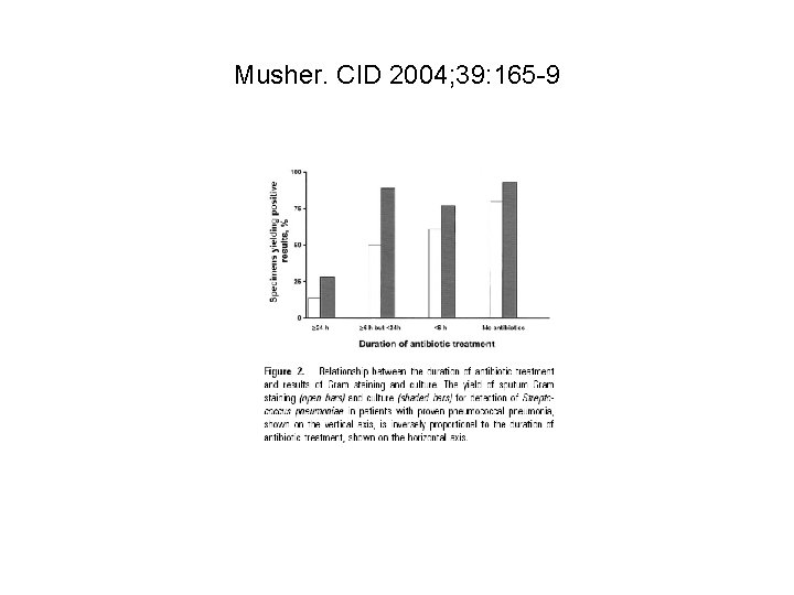 Musher. CID 2004; 39: 165 -9 