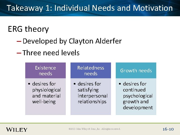 Place Slide 1: Title Text Here Takeaway Individual Needs and Motivation ERG theory –