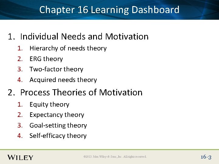 Place Slide Title 16 Text Here Dashboard Chapter Learning 1. Individual Needs and Motivation