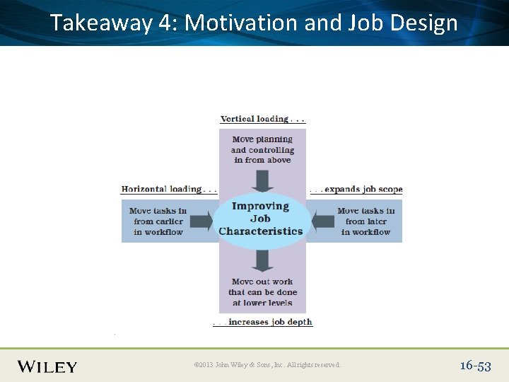 Place Slide Title Here and Job Design Takeaway 4: Text Motivation © 2013 John
