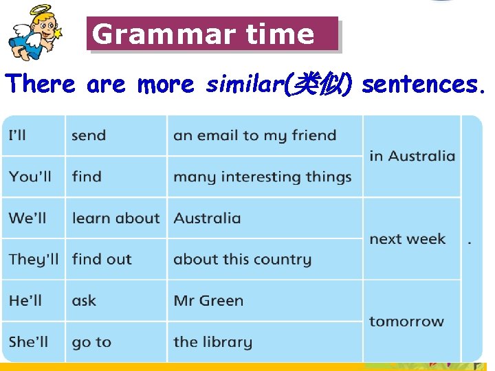Grammar time There are more similar(类似) sentences. 