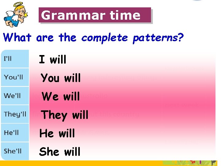 Grammar time What are the complete patterns? I will You will We will They