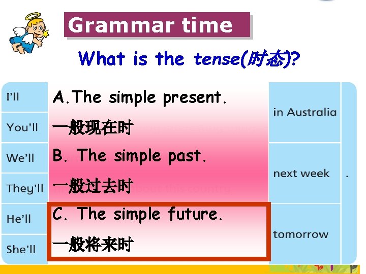 Grammar time What is the tense(时态)? A. The simple present. 一般现在时 B. The simple