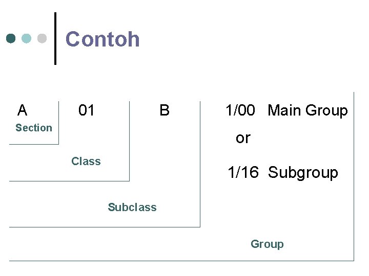 Contoh A 01 B Section 1/00 Main Group or Class 1/16 Subgroup Subclass Group