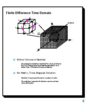 Finite Difference Time Domain E y 1 E x 2 Hzo E y 2