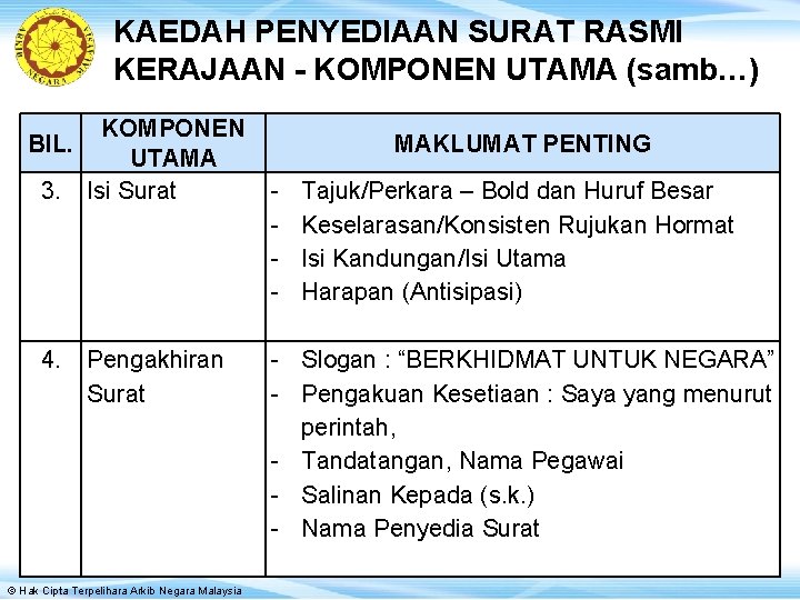 KAEDAH PENYEDIAAN SURAT RASMI KERAJAAN - KOMPONEN UTAMA (samb…) KOMPONEN BIL. UTAMA 3. Isi