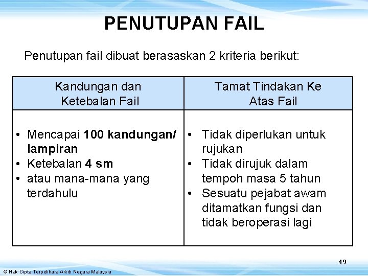 PENUTUPAN FAIL Penutupan fail dibuat berasaskan 2 kriteria berikut: Kandungan dan Ketebalan Fail Tamat
