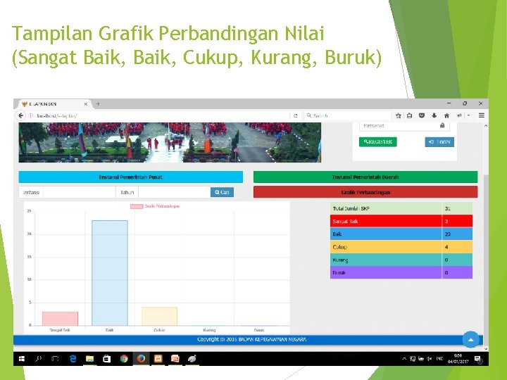 Tampilan Grafik Perbandingan Nilai (Sangat Baik, Cukup, Kurang, Buruk) 