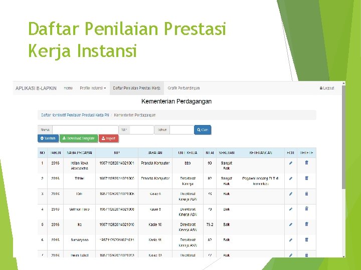 Daftar Penilaian Prestasi Kerja Instansi 