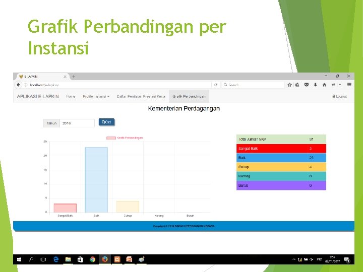 Grafik Perbandingan per Instansi 