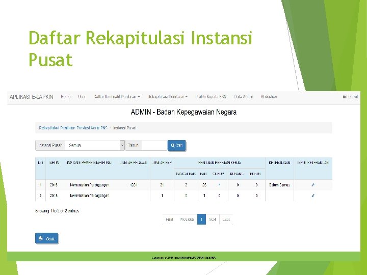 Daftar Rekapitulasi Instansi Pusat 