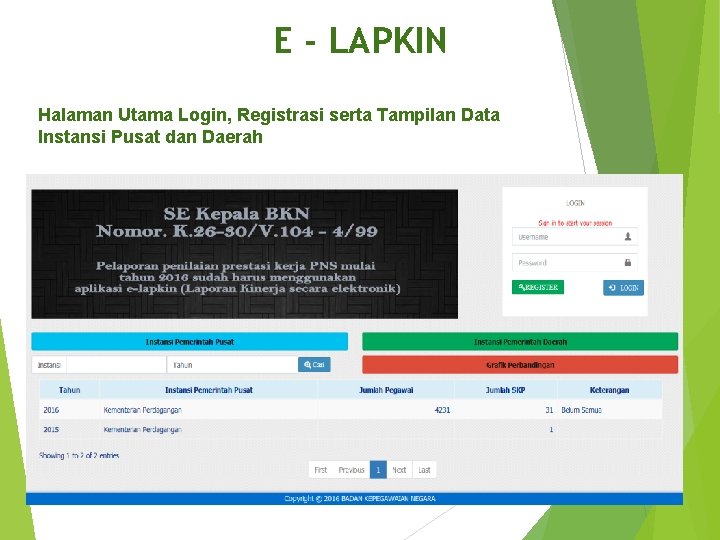 E - LAPKIN Halaman Utama Login, Registrasi serta Tampilan Data Instansi Pusat dan Daerah