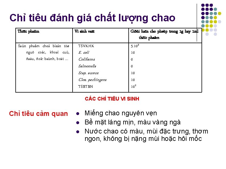 Chỉ tiêu đánh giá chất lượng chao Thöïc phaåm Saûn phaåm cheá bieán töø