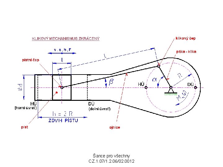 Šance pro všechny CZ. 1. 07/1. 2. 06/02. 0012 