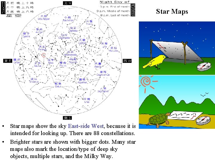 Star Maps • Star maps show the sky East-side West, because it is intended