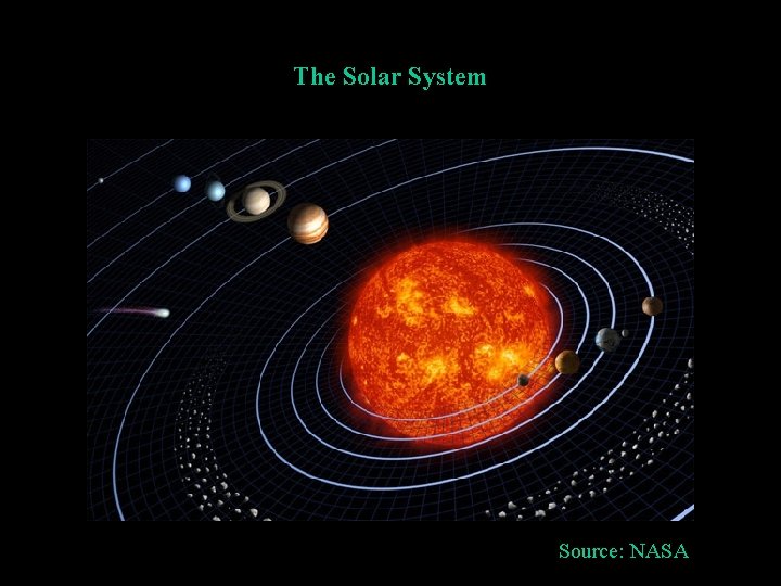 The Solar System Source: NASA 