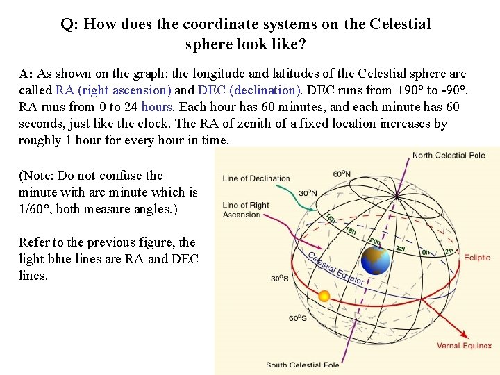 Q: How does the coordinate systems on the Celestial sphere look like? A: As