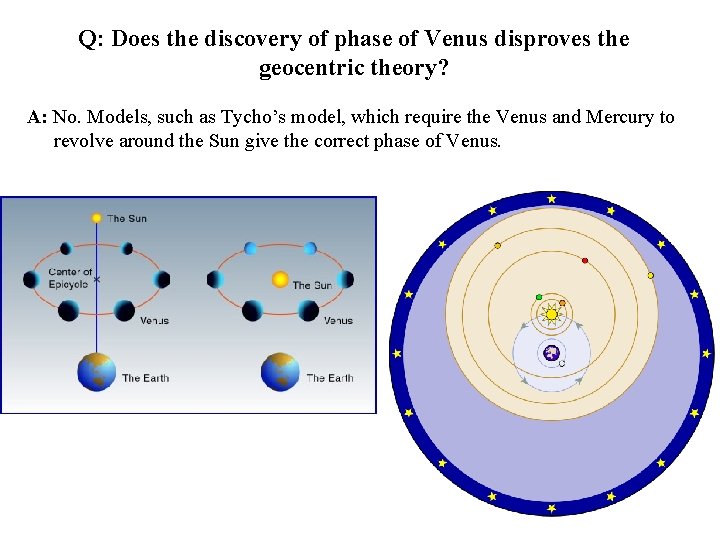 Q: Does the discovery of phase of Venus disproves the geocentric theory? A: No.