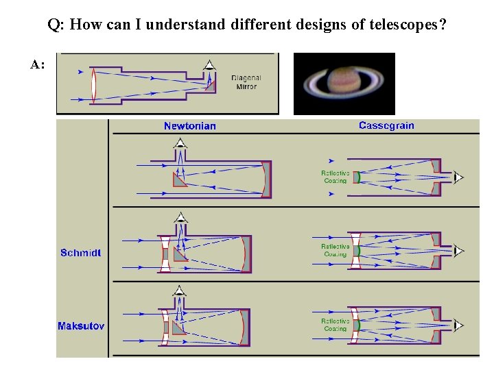 Q: How can I understand different designs of telescopes? A: 