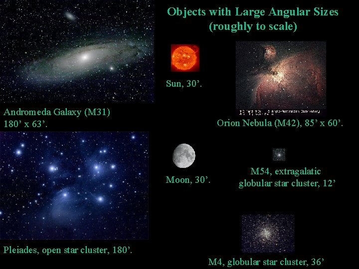 Objects with Large Angular Sizes (roughly to scale) Sun, 30’. Andromeda Galaxy (M 31)