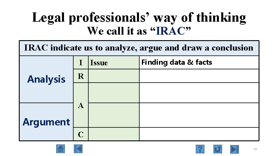 Legal professionals’ way of thinking We call it as “IRAC” IRAC indicate us to