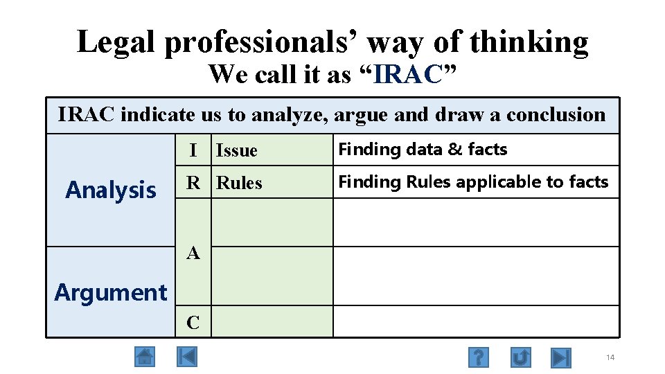 Legal professionals’ way of thinking We call it as “IRAC” IRAC indicate us to