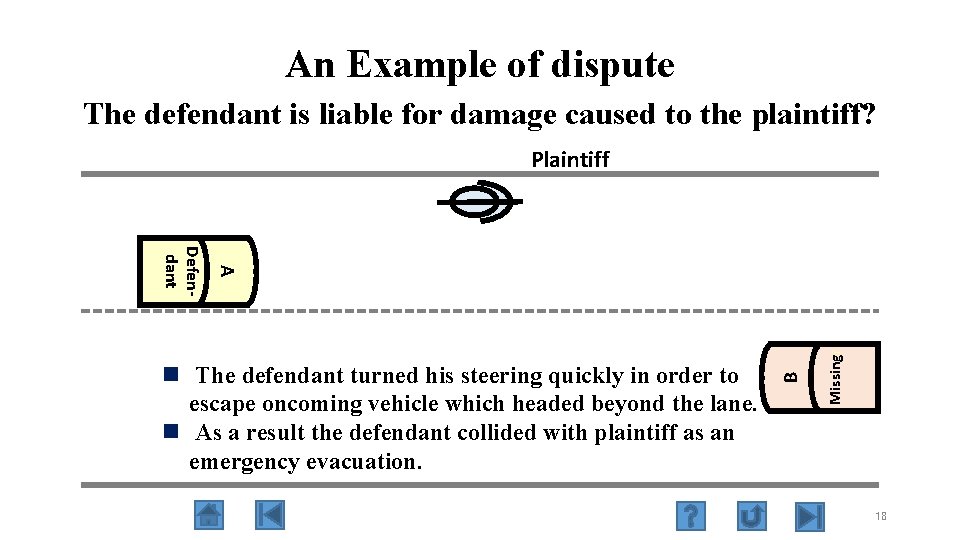 An Example of dispute The defendant is liable for damage caused to the plaintiff?