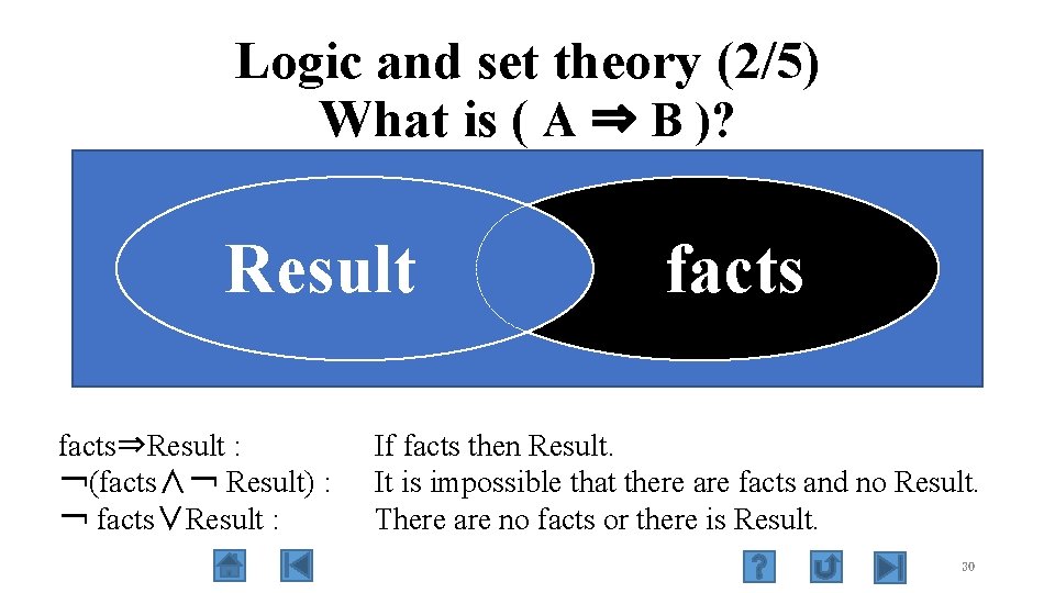 Logic and set theory (2/5) What is ( A ⇒ B )? Result facts⇒Result