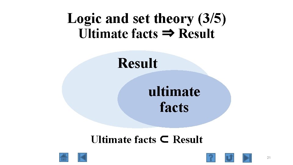 Logic and set theory (3/5) Ultimate facts ⇒ Result ultimate facts Ultimate facts ⊂