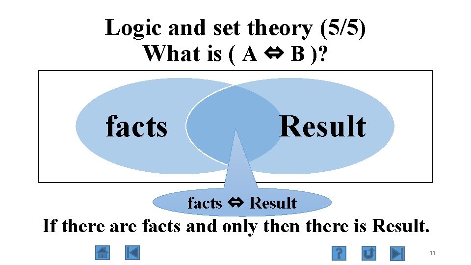 Logic and set theory (5/5) What is ( A ⇔ B )? facts Result
