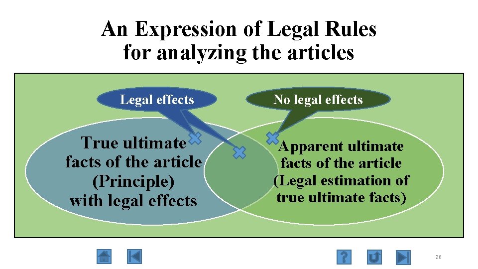 An Expression of Legal Rules for analyzing the articles Legal effects True ultimate facts