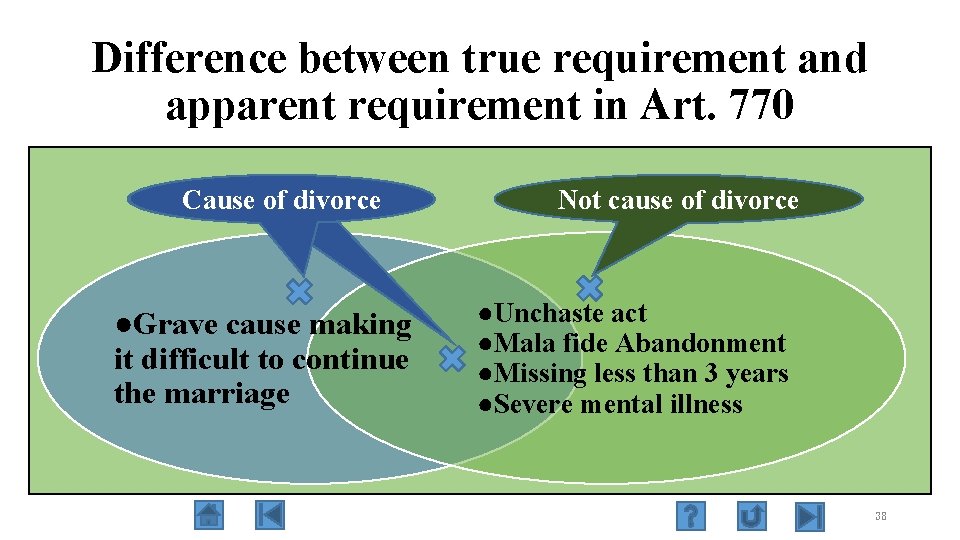 Difference between true requirement and apparent requirement in Art. 770 Cause of divorce ●Grave