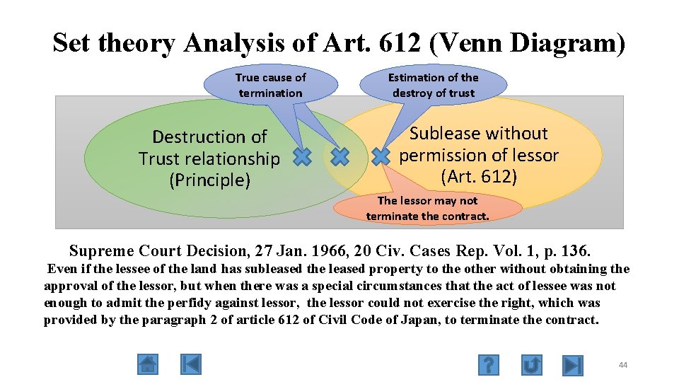 Set theory Analysis of Art. 612 (Venn Diagram) True cause of termination Destruction of