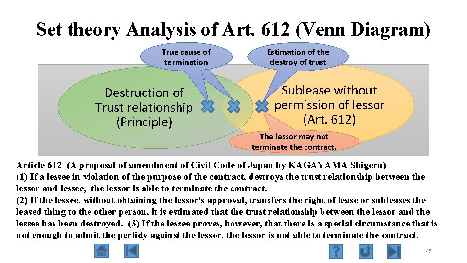 Set theory Analysis of Art. 612 (Venn Diagram) True cause of termination Destruction of