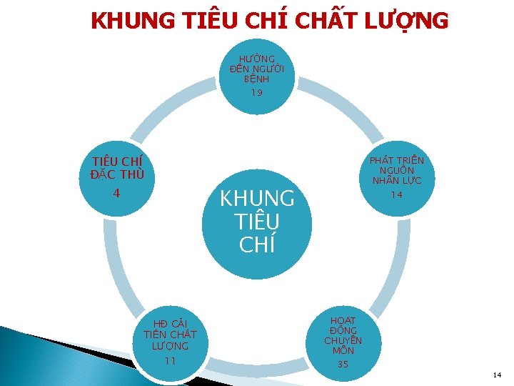 KHUNG TIÊU CHÍ CHẤT LƯỢNG HƯỚNG ĐẾN NGƯỜI BỆNH 19 TIÊU CHÍ ĐẶC THÙ