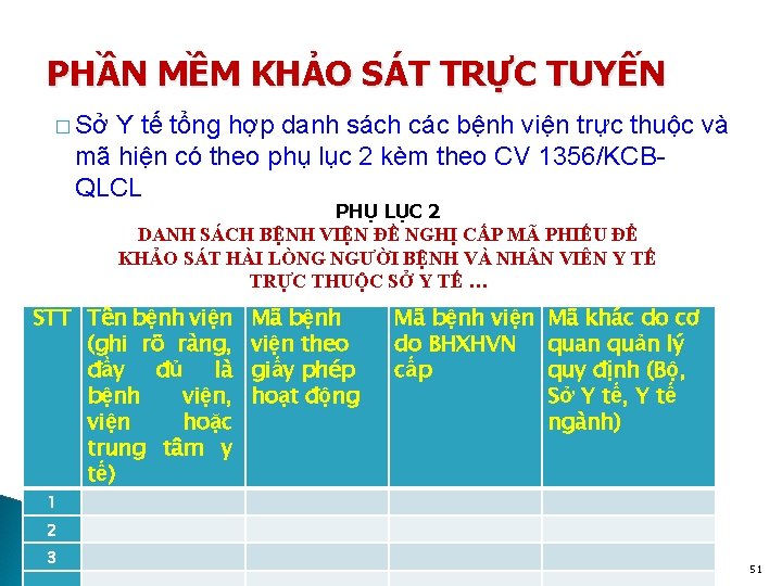 PHẦN MỀM KHẢO SÁT TRỰC TUYẾN � Sở Y tế tổng hợp danh sách